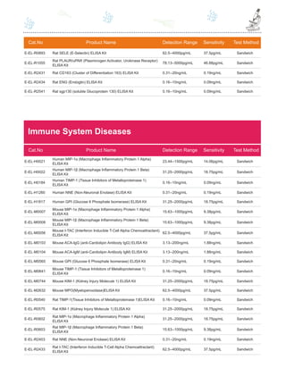 ELISA Kits for Immunology Research | PDF