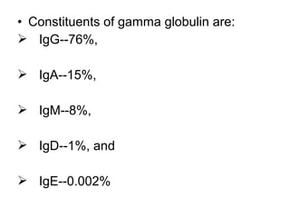 • Constituents of gamma globulin are:
 IgG--76%,
 IgA--15%,
 IgM--8%,
 IgD--1%, and
 IgE--0.002%
 
