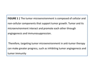 FIGURE 1 | The tumor microenvironment is composed of cellular and
non-cellular components that support tumor growth. Tumor and its
microenvironment interact and promote each other through
angiogenesis and immunosuppression.
Therefore, targeting tumor microenvironment in anti-tumor therapy
can make greater progress, such as inhibiting tumor angiogenesis and
tumor immunity
 
