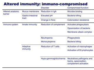 Immunology.ppt