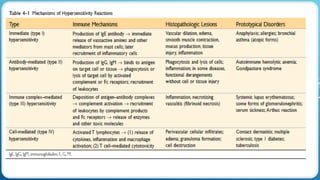 Comprehensive Overview of Major Histocompatibility Complex and Immune ...