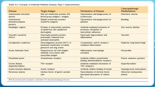 Comprehensive Overview of Major Histocompatibility Complex and Immune ...
