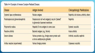 Comprehensive Overview of Major Histocompatibility Complex and Immune ...