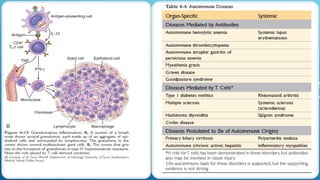 Comprehensive Overview of Major Histocompatibility Complex and Immune ...