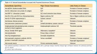 Comprehensive Overview of Major Histocompatibility Complex and Immune ...