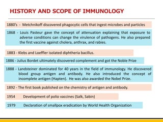 1880’s - Metchnikoff discovered phagocytic cells that ingest microbes and particles
1868 - Louis Pasteur gave the concept of attenuation explaining that exposure to
adverse conditions can change the virulence of pathogens. He also prepared
the first vaccine against cholera, anthrax, and rabies.
1883 - Klebs and Loeffler isolated diphtheria bacillus.
1888 - Landsteiner dominated for 40 years in the field of immunology. He discovered
blood group antigen and antibody. He also introduced the concept of
incomplete antigen (Hapten). He was also awarded the Nobel Prize.
1892 - The first book published on the chemistry of antigen and antibody.
1886 - Julius Bordet ultimately discovered complement and got the Noble Prize
1954 Development of polio vaccines (Salk, Sabin)
HISTORY AND SCOPE OF IMMUNOLOGY
1979 Declaration of smallpox eradication by World Health Organization
 