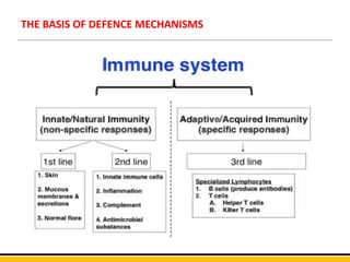 THE BASIS OF DEFENCE MECHANISMS
 