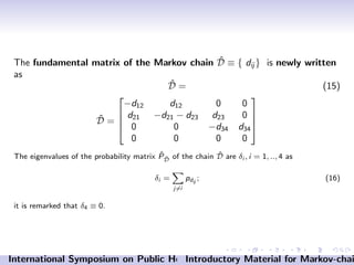Introductory Material for Markov-chain Description of Abzymes Catalysis ...