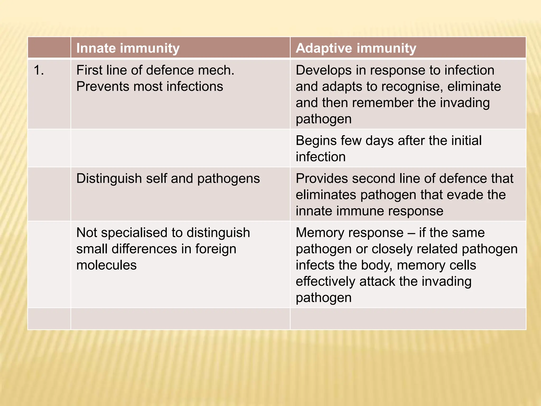 1. Immunology and its history.pptx