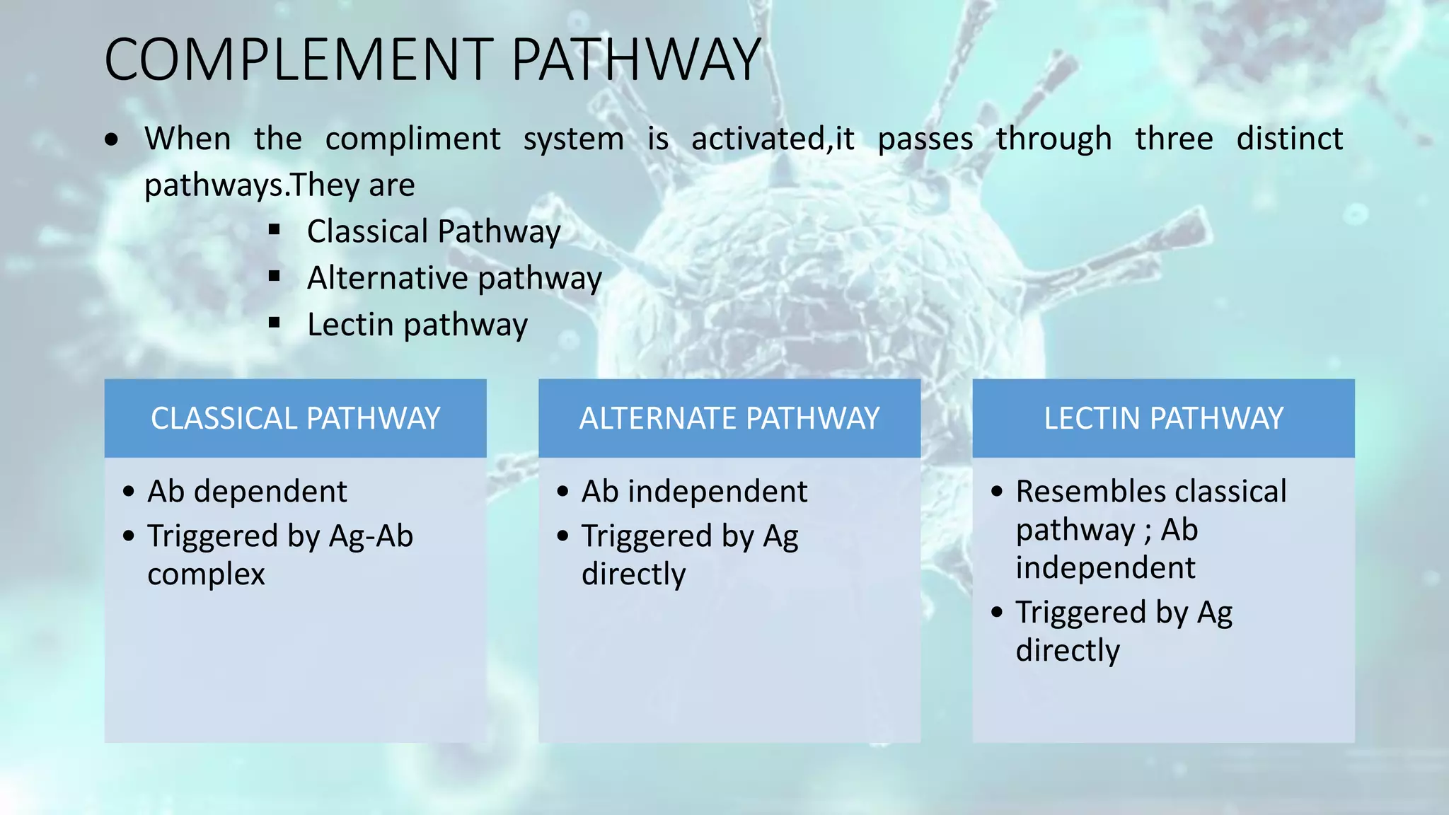 COMPLEMENT PATHWAY
CLASSICAL PATHWAY
• Ab dependent
• Triggered by Ag-Ab
complex
ALTERNATE PATHWAY
• Ab independent
• Triggered by Ag
directly
LECTIN PATHWAY
• Resembles classical
pathway ; Ab
independent
• Triggered by Ag
directly
 When the compliment system is activated,it passes through three distinct
pathways.They are
 Classical Pathway
 Alternative pathway
 Lectin pathway
 