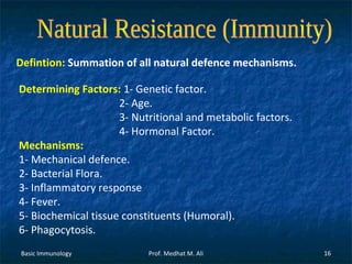 Defintion: Summation of all natural defence mechanisms.
Determining Factors: 1- Genetic factor.
2- Age.
3- Nutritional and metabolic factors.
4- Hormonal Factor.
Mechanisms:
1- Mechanical defence.
2- Bacterial Flora.
3- Inflammatory response
4- Fever.
5- Biochemical tissue constituents (Humoral).
6- Phagocytosis.
Basic Immunology

Prof. Medhat M. Ali

16

 