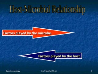 Factors played by the microbe.

Factors played by the host.

Basic Immunology

Prof. Medhat M. Ali

6

 