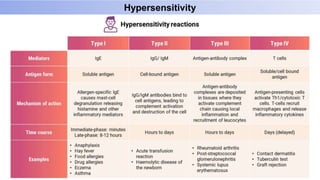 Hypersensitivity
 