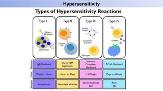 Hypersensitivity
 