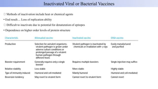 Methods of inactivation include heat or chemical agents
• End result.... Loss of replication ability
Difficult to inactivate due to potential for denaturation of epitopes
• Dependence on higher order levels of protein structure
Inactivated Viral or Bacterial Vaccines
 