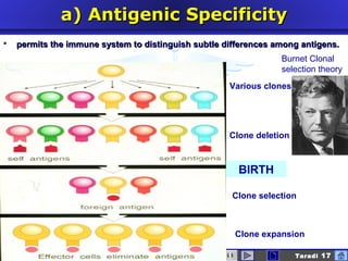 interactive immunologyIntroduction Taradi 17
a)a) AntigenicAntigenic SSpecificitypecificity
 ppermits the immune system to distinguish subtle differences among antigens.ermits the immune system to distinguish subtle differences among antigens.
Burnet Clonal
selection theory
Various clones
Clone deletion
Clone selection
Clone expansion
BIRTH
 