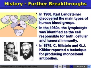 interactive immunologyIntroduction Taradi 9
History -History - FFurtherurther BBreakthroughsreakthroughs
 InIn 19001900,, Karl LandsteinerKarl Landsteiner
discovered the main types ofdiscovered the main types of
human blood groups.human blood groups.
 In the 1960s, the lymphocyteIn the 1960s, the lymphocyte
was identified as the cellwas identified as the cell
responsible for bothresponsible for both,, cellularcellular
and humoral immunity.and humoral immunity.
 In 1975In 1975,, C. Milstein and G.J.C. Milstein and G.J.
Köhler reported a techniqueKöhler reported a technique
for producing monoclonalfor producing monoclonal
antibodies.antibodies.
 