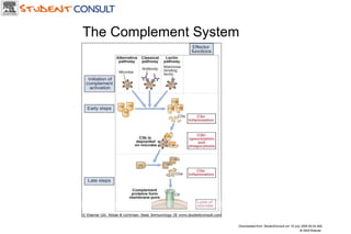 Downloaded from: StudentConsult (on 19 July 2006 06:34 AM) © 2005 Elsevier  The Complement System 
