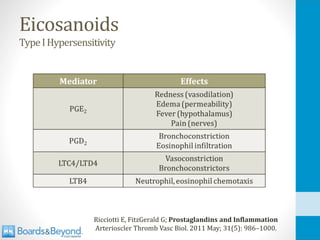 Eicosanoids
TypeIHypersensitivity
Ricciotti E, FitzGerald G; Prostaglandins and Inflammation
Arterioscler Thromb Vasc Biol. 2011 May; 31(5): 986–1000.
 