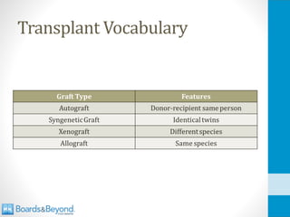 Transplant Vocabulary
 