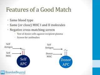 Features of a Good Match
• Same blood type
• Same (or close) MHC I and II molecules
• Negative cross-matching screen
• Test of donor cells against recipient plasma
• Screen for antibodies
Self
APC
Donor
APC
Self
MHC
Self
Antigen
Donor
MHC
Self
Antigen
 
