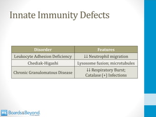 Innate Immunity Defects
 