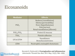 Eicosanoids
Ricciotti E, FitzGerald G; Prostaglandins and Inflammation
Arterioscler Thromb Vasc Biol. 2011 May; 31(5): 986–1000.
 