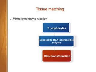 Immunology of transplantation and malignancy.ppt