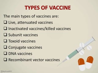 The main types of vaccines are:
 Live, attenuated vaccines
 Inactivated vaccines/killed vaccines
 Subunit vaccines
 Toxoid vaccines
 Conjugate vaccines
 DNA vaccines
 Recombinant vector vaccines
 