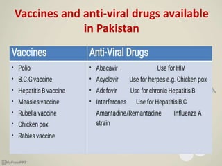 Vaccines and anti-viral drugs available
in Pakistan
 