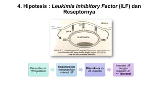 4. Hipotesis : Leukimia Inhibitory Factor (ILF) dan
Reseptornya
Kehamilan =>
↑Progesteron
Endometrium
menghasilkan
molekul LIF
Blastokista =>
LIF-reseptor
Interaksi LIF
dengan
reseptor LIF
=> Toleransi
 