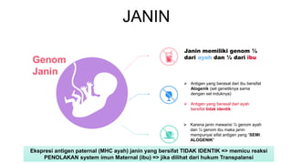 JANIN
Genom
Janin
Janin memiliki genom ½
dari ayah dan ½ dari ibu
 Antigen yang berasal dari ibu bersifat
Alogenik (sel genetiknya sama
dengan sel induknya)
 Antigen yang berasal dari ayah
bersifat tidak identik
 Karena janin mewarisi ½ genom ayah
dan ½ genom ibu maka janin
mempunyai sifat antigen yang “SEMI
ALOGENIK”
Ekspresi antigen paternal (MHC ayah) janin yang bersifat TIDAK IDENTIK => memicu reaksi
PENOLAKAN system imun Maternal (ibu) => jika dilihat dari hukum Transpalansi
 