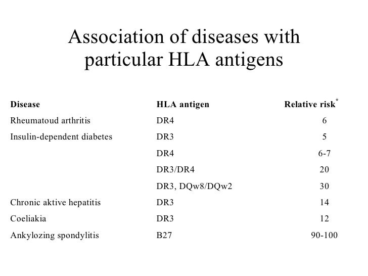 Immunology vii hla_regulation