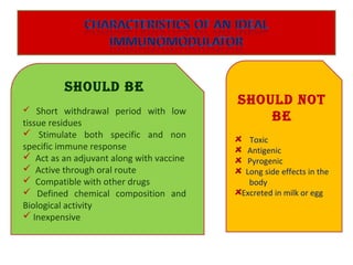 SHOULD BE
 Short withdrawal period with low
tissue residues
 Stimulate both specific and non
specific immune response
 Act as an adjuvant along with vaccine
 Active through oral route
 Compatible with other drugs
 Defined chemical composition and
Biological activity
 Inexpensive
SHOULD NOT
BE
Toxic
Antigenic
Pyrogenic
Long side effects in the
body
Excreted in milk or egg
 