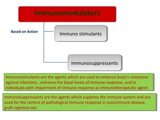 Immuno stimulantsImmuno stimulants
ImmunosuppressentsImmunosuppressents
Based on Action
Immunosuppressants are the agents which suppress the immune system and are
used for the control of pathological immune response in autoimmune disease,
graft rejection etc.
Immunosuppressants are the agents which suppress the immune system and are
used for the control of pathological immune response in autoimmune disease,
graft rejection etc.
Immunostimulants are the agents which are used to enhance body's resistance
against infections , enhance the basal levels of immune response, and in
individuals with impairment of immune response as immunotherapeutic agent.
Immunostimulants are the agents which are used to enhance body's resistance
against infections , enhance the basal levels of immune response, and in
individuals with impairment of immune response as immunotherapeutic agent.
 