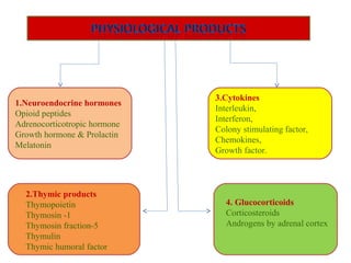 1.Neuroendocrine hormones
Opioid peptides
Adrenocorticotropic hormone
Growth hormone & Prolactin
Melatonin
2.Thymic products
Thymopoietin
Thymosin -1
Thymosin fraction-5
Thymulin
Thymic humoral factor
3.Cytokines
Interleukin,
Interferon,
Colony stimulating factor,
Chemokines,
Growth factor.
4. Glucocorticoids
Corticosteroids
Androgens by adrenal cortex
 
