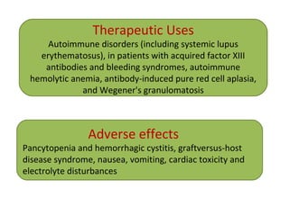 Therapeutic Uses
Autoimmune disorders (including systemic lupus
erythematosus), in patients with acquired factor XIII
antibodies and bleeding syndromes, autoimmune
hemolytic anemia, antibody-induced pure red cell aplasia,
and Wegener's granulomatosis
Adverse effects
Pancytopenia and hemorrhagic cystitis, graftversus-host
disease syndrome, nausea, vomiting, cardiac toxicity and
electrolyte disturbances
 