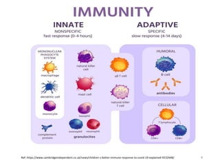 General Immune System Modulators Immunomodulators-1.pptx