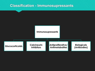 Immunosupressants
Glucocorticoids
Calcineurin
Inhibitors
Antiproliferative/
Antimetabolites
Biologicals
(Antibodies)
 