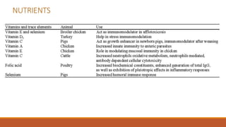 NUTRIENTS
 