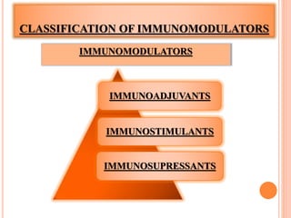 CLASSIFICATION OF IMMUNOMODULATORS
IMMUNOMODULATORS
IMMUNOADJUVANTS
IMMUNOSTIMULANTS
IMMUNOSUPRESSANTS
 
