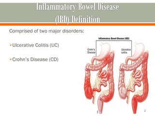 Ibd Introduction inflammatory bowel disease and drug used for it | PPT