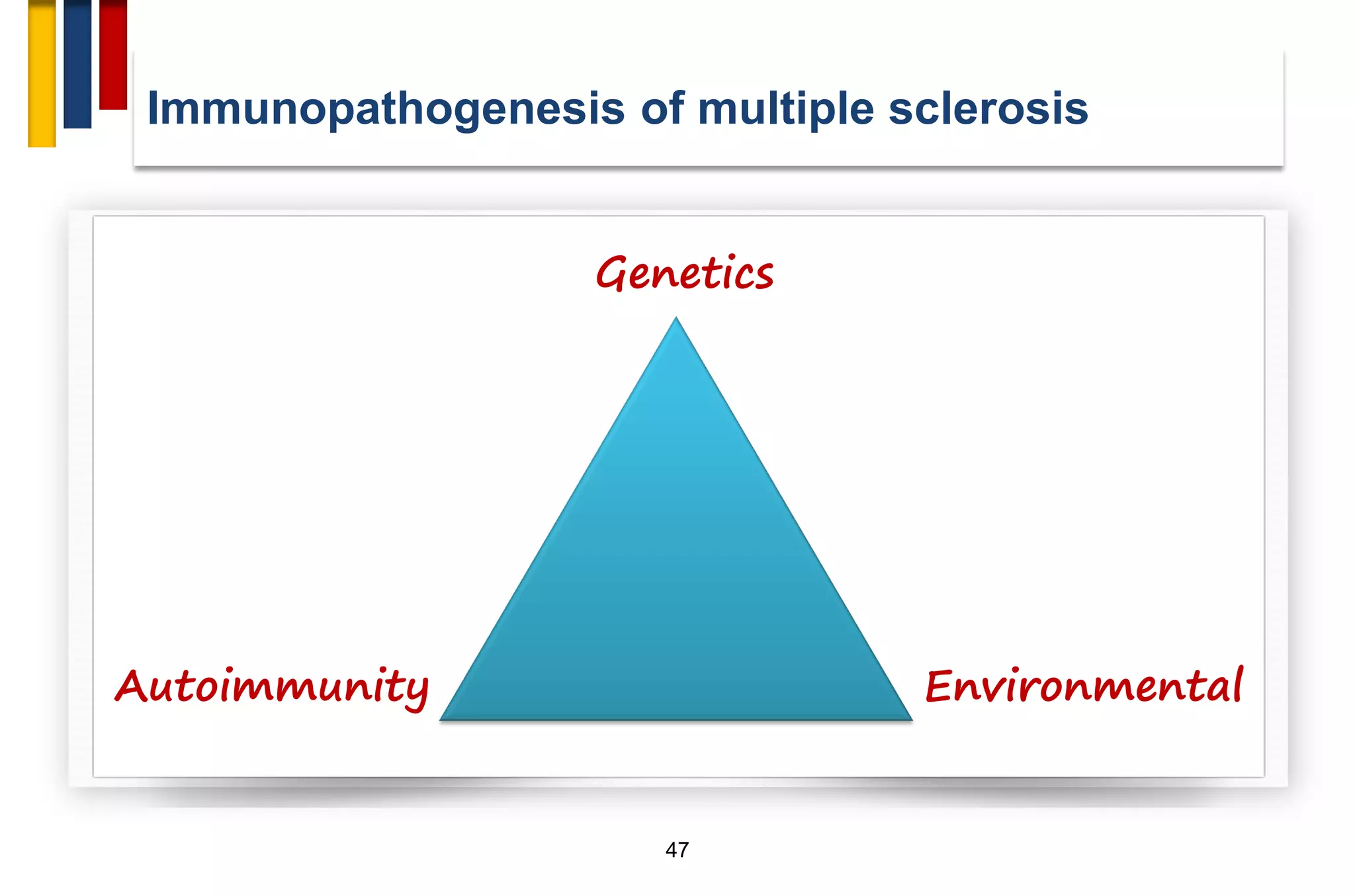 Immunopathogenesis of multiple sclerosis | PDF