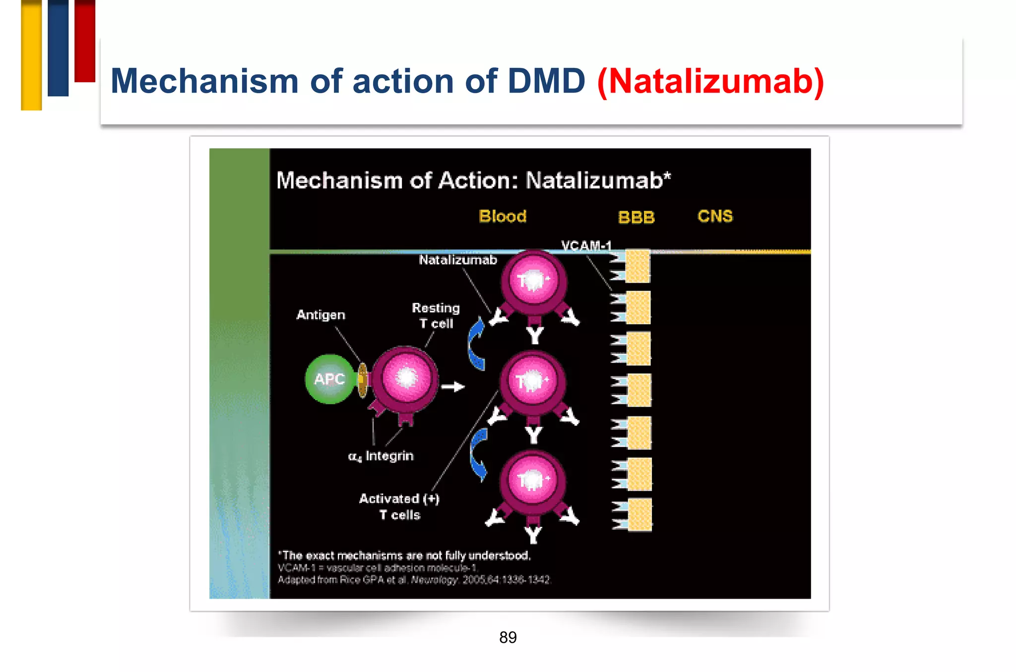 Immunopathogenesis of multiple sclerosis | PDF