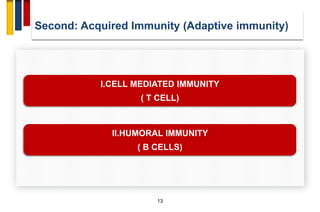 Immunopathogenesis of multiple sclerosis | PDF