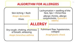 Rash Algorithm Comprehensive Comprehensive Overview of Immunopathology: Allergy, Hypersensitivity ...