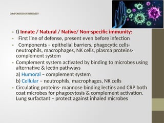 Comprehensive Overview of Immunopathology and Immune System Components ...