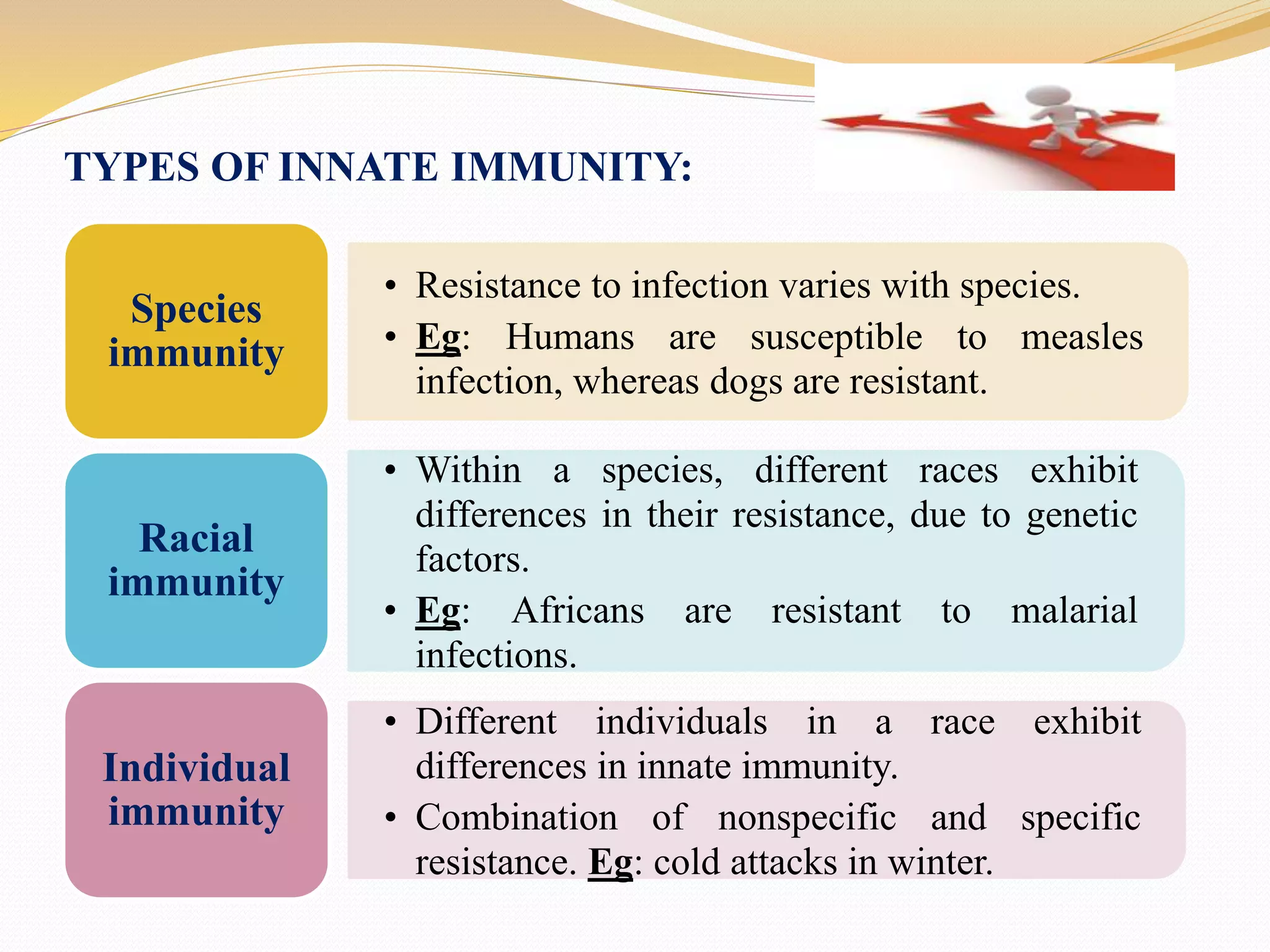 Immunopharmacology | PPTX