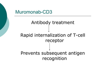 Muromonab-CD3
Antibody treatment
Rapid internalization of T-cell
receptor
Prevents subsequent antigen
recognition
 