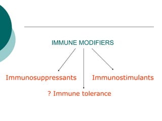 IMMUNE MODIFIERS
Immunosuppressants Immunostimulants
? Immune tolerance
 